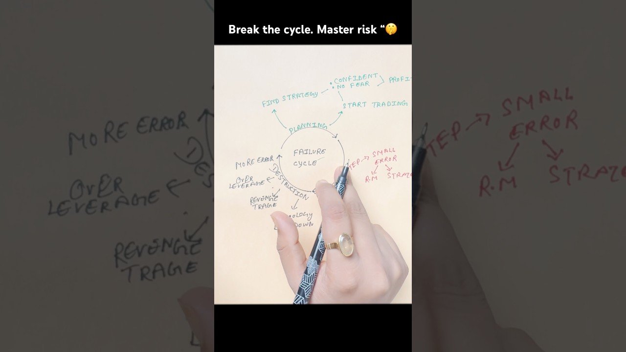 Break the cycle. Master Risk.&rdquo;                              #mindset #trading #trader #physcology