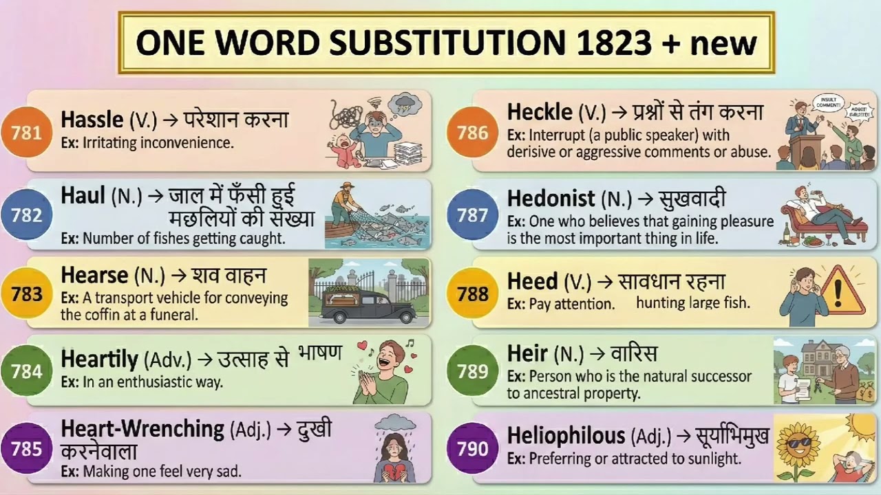 SSC CGL 2026 English  Class 17 DAILY One Word Substitution  Series Black Book of vocabulary