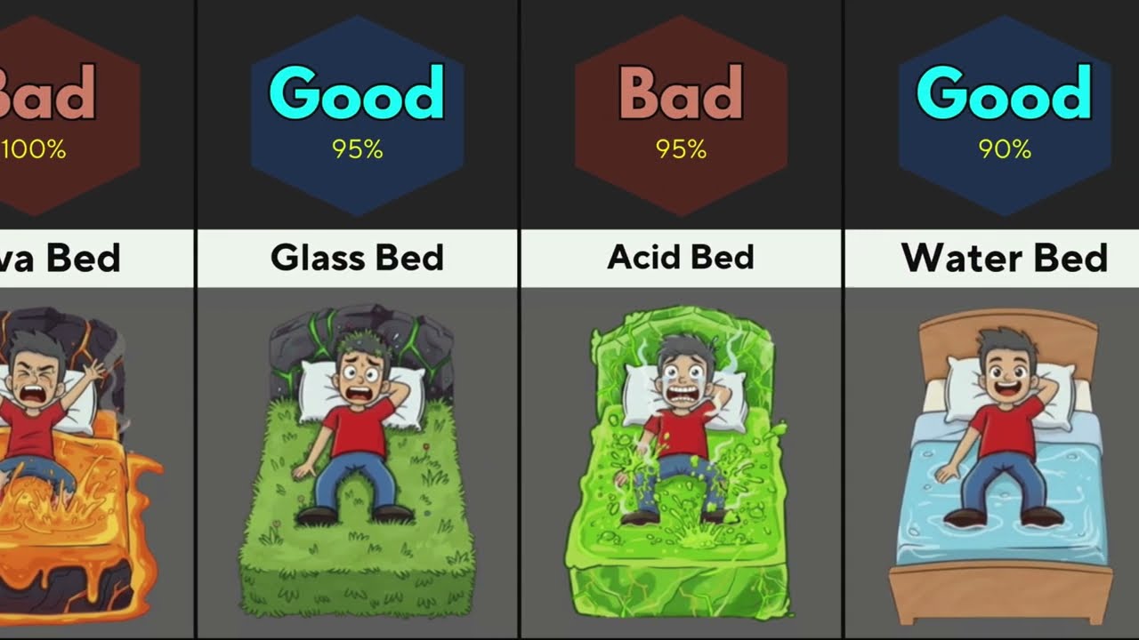 Good Bed vs Bad Bed