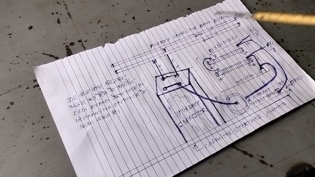Steel plant ke furnace ka ELG Bypas kaise kiya jata hai 