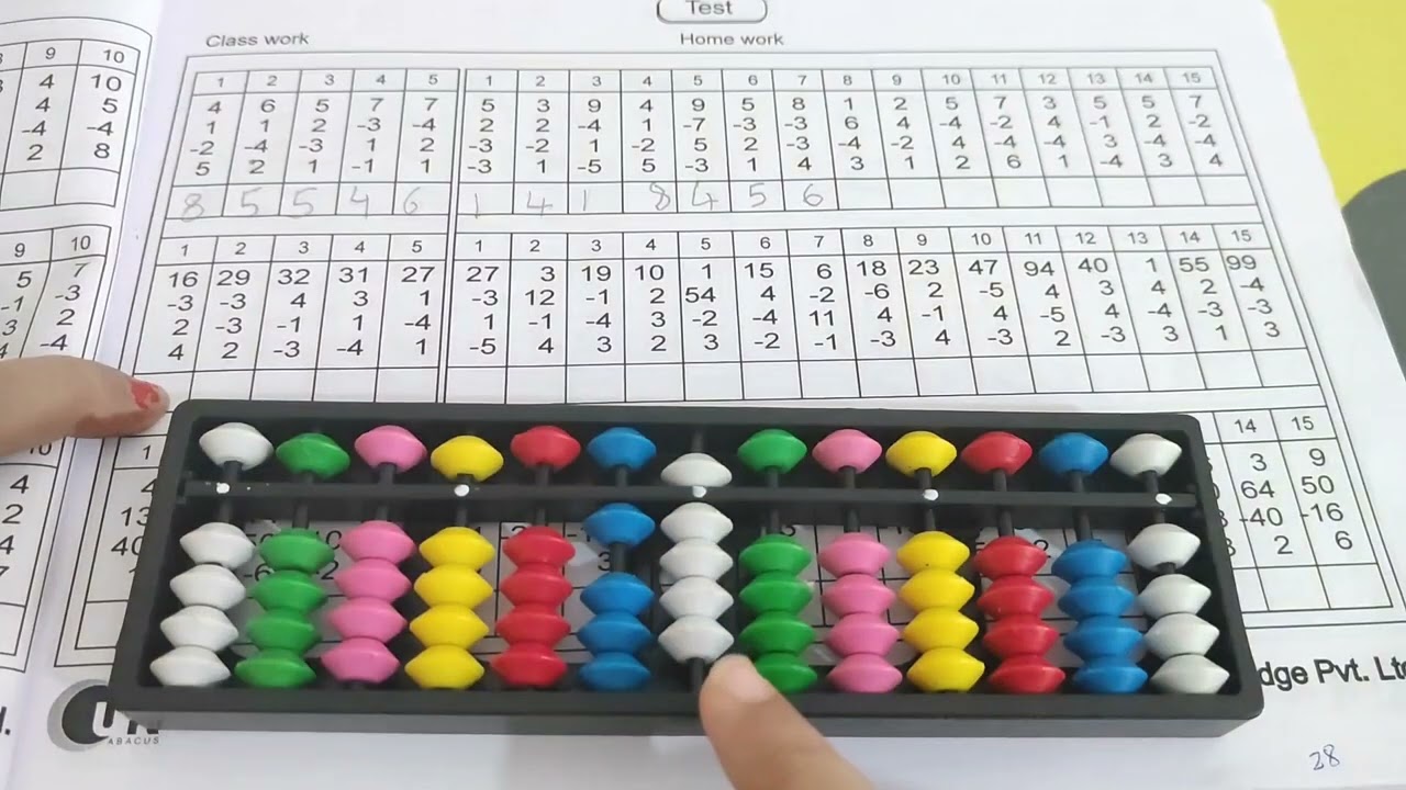 Abacus Level - 1 | Small friend formulae/ Small Boss Formulae