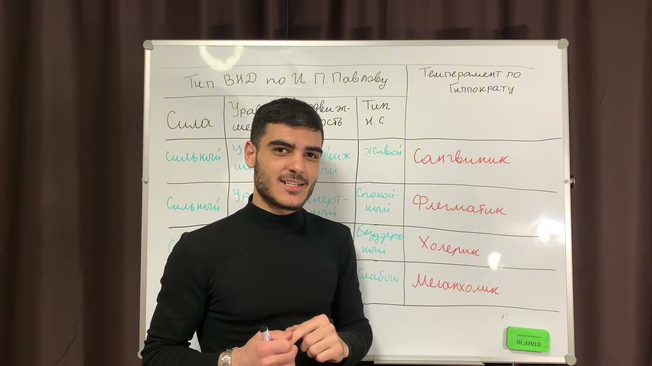 Типы ВНД по И.И. Павлову👈🏻