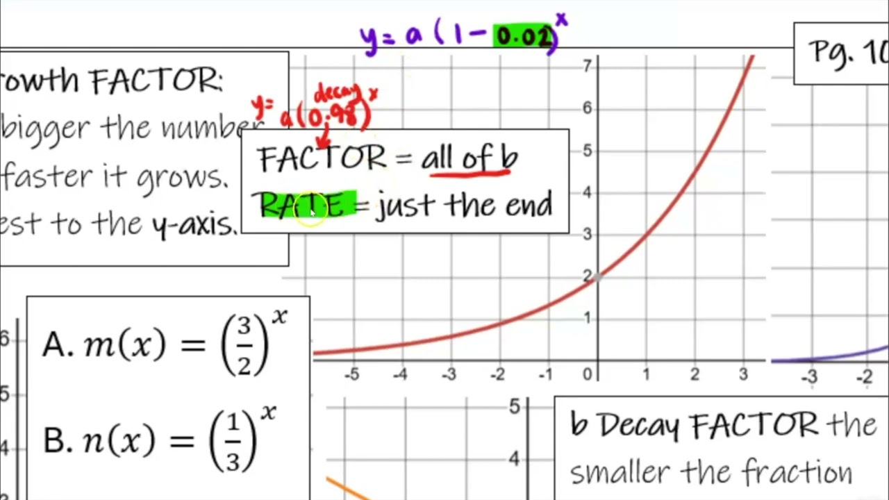Unit Check In: a,b & c Equation
