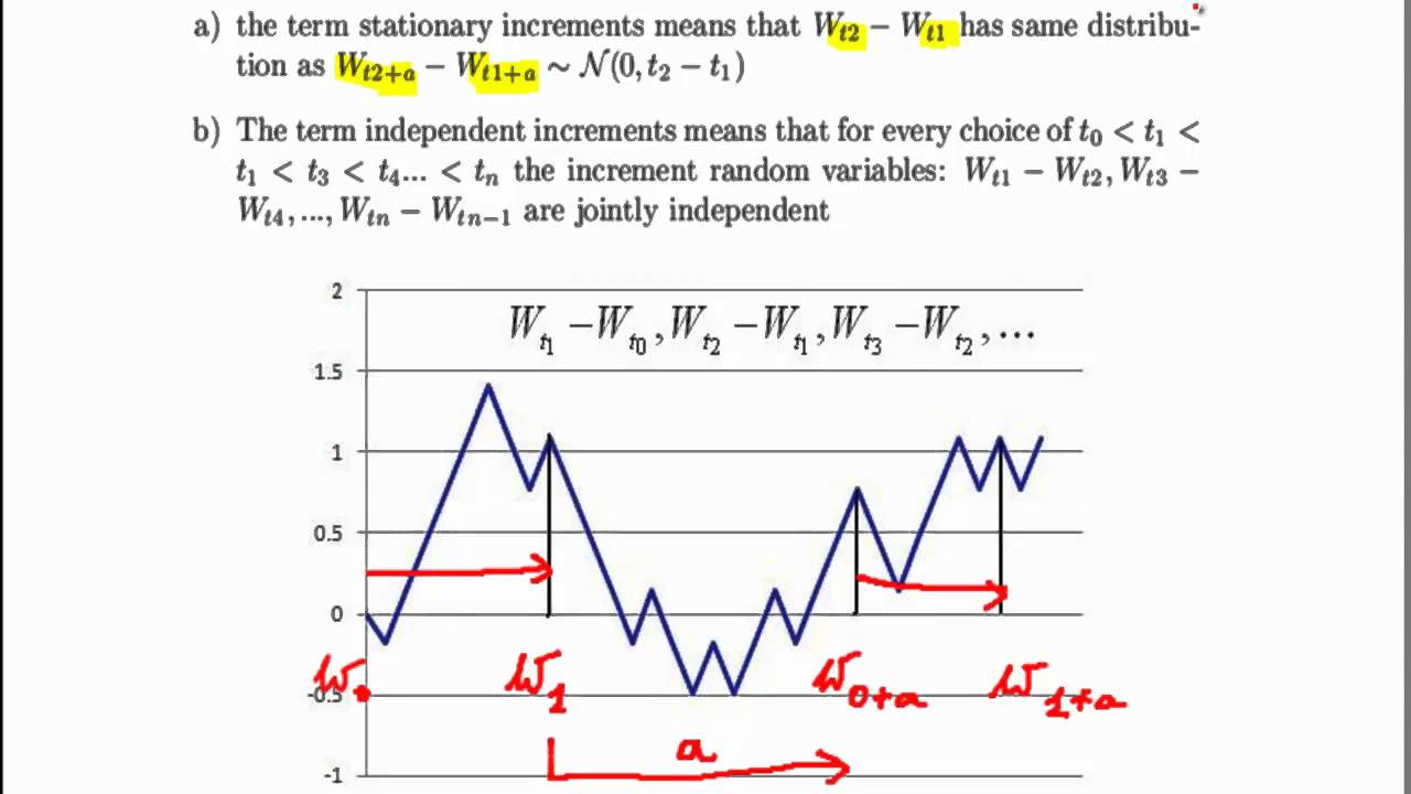 Brownian motion #1 (basic properties)
