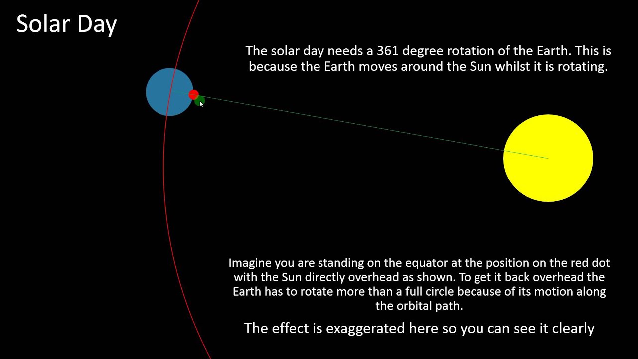 P7 - Solar, Sidereal & Lunar day