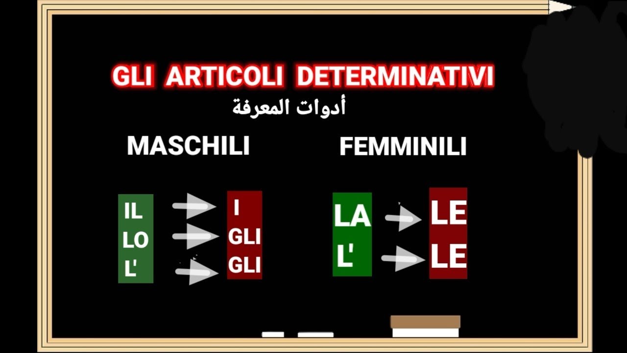 #Gli articoli determinativi أدوات المعرفة
