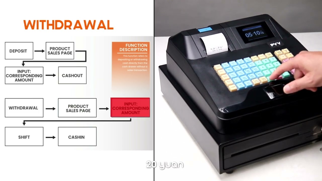 PYY Cash Register Cash Out/Cash In Operations Setup:Let's Get It Done!