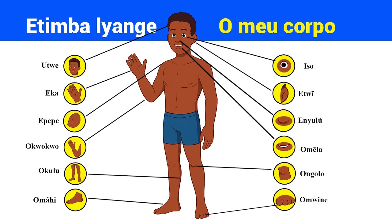 Partes do corpo humano em umbundu