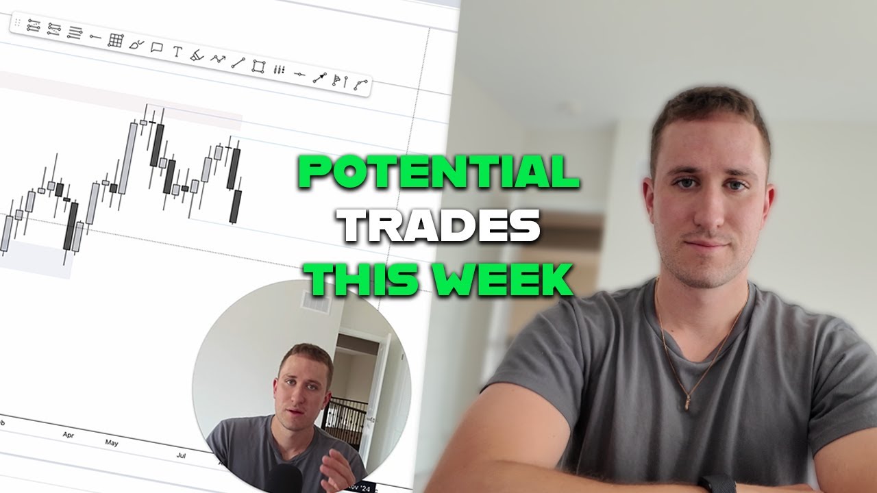 Complete Forex Swing & Day Trading Analysis | Forex, Gold, Indices Breakdown