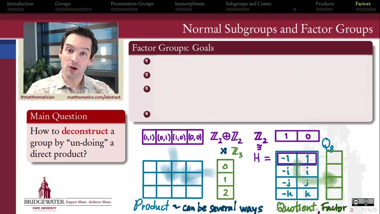 301.9A Normal Subgroups and Factor Groups: Goals
