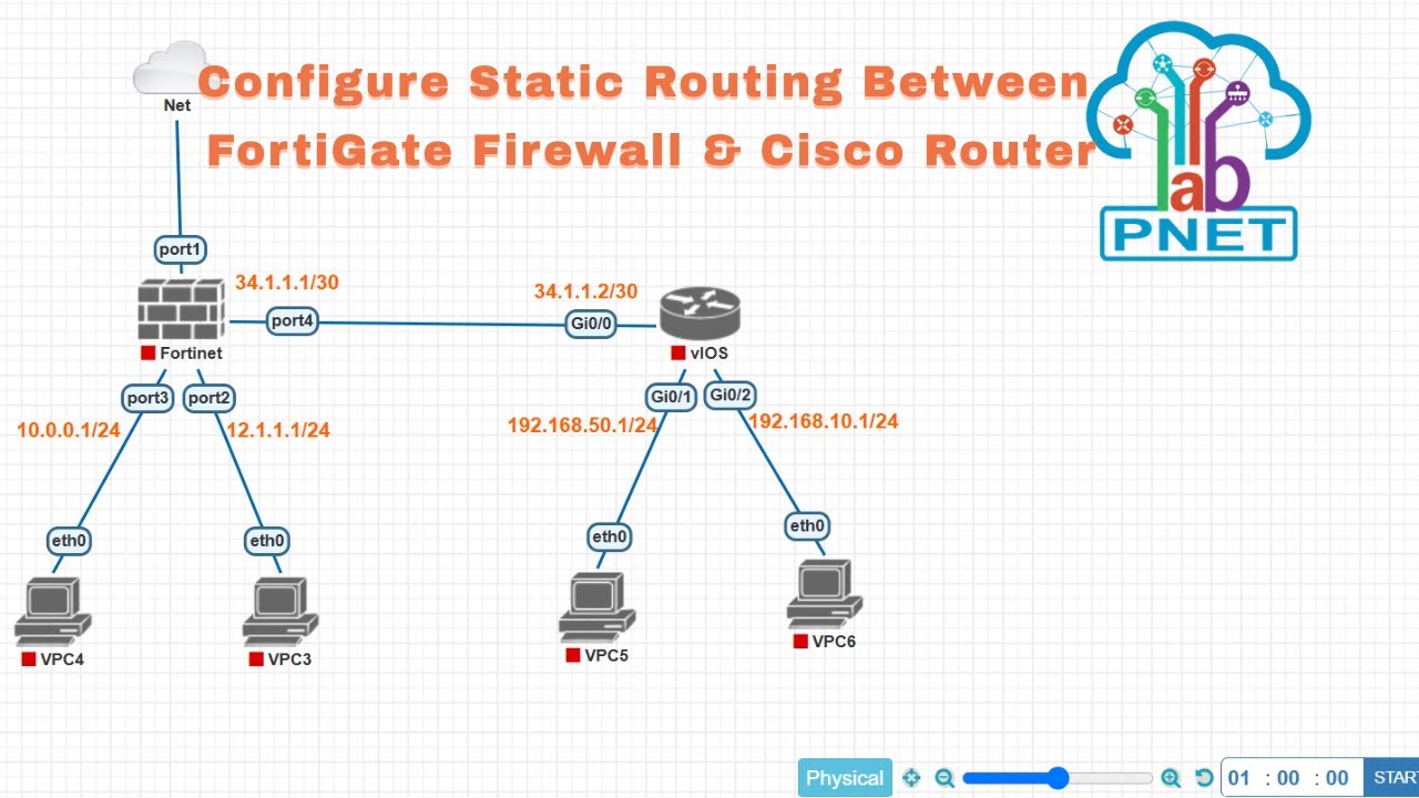 🔥 How to Configure Static Routing Between FortiGate Firewall & Cisco Router | Step-by-Step Guide