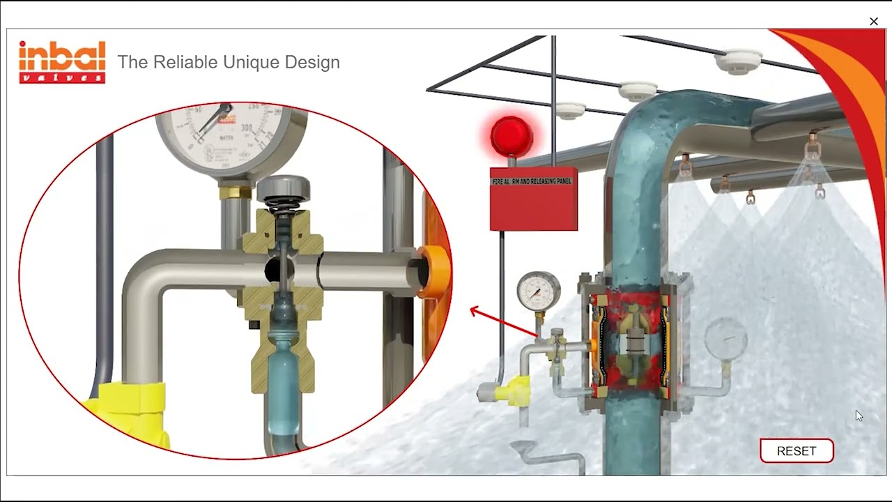 ELECTRICAL ACTUATION, INBAL DELUGE VALVE