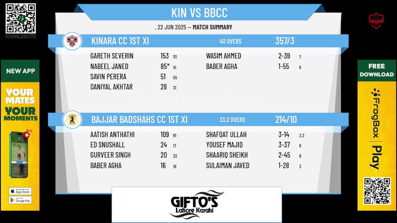 Kinara CC 1st XI v Bajjar Badshahs CC 1st XI
