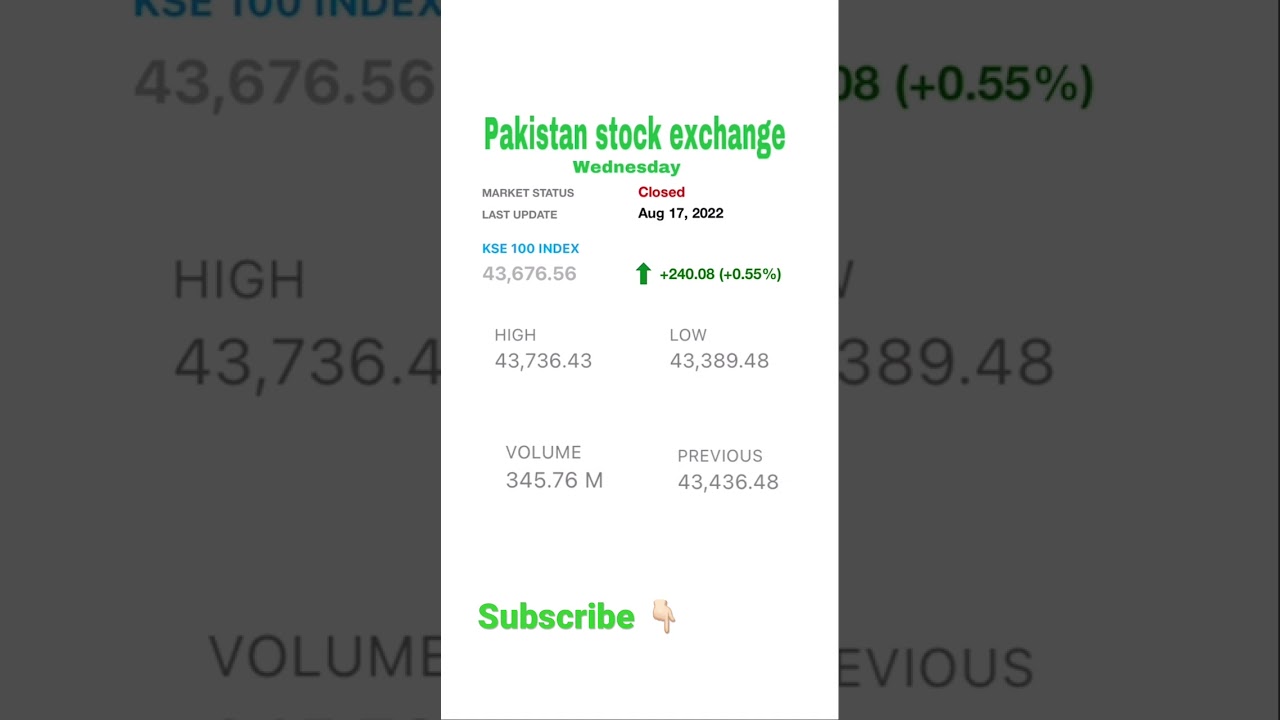 KSE 100 (+240) 17/8/22 
