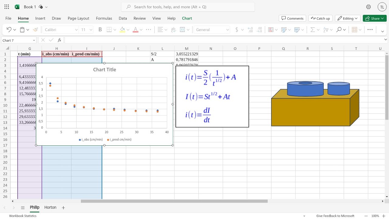 Fitting Philip's equation to infiltration data (Excel online)