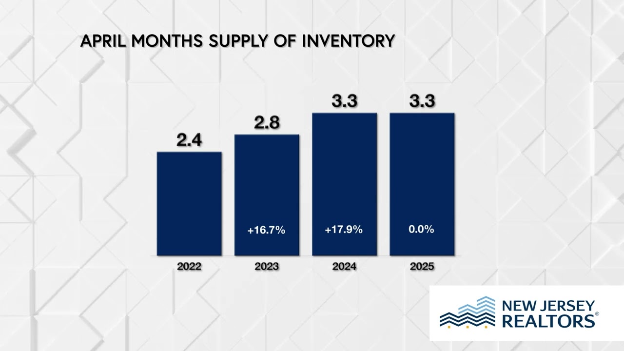 April 2025 Housing Market Skinny