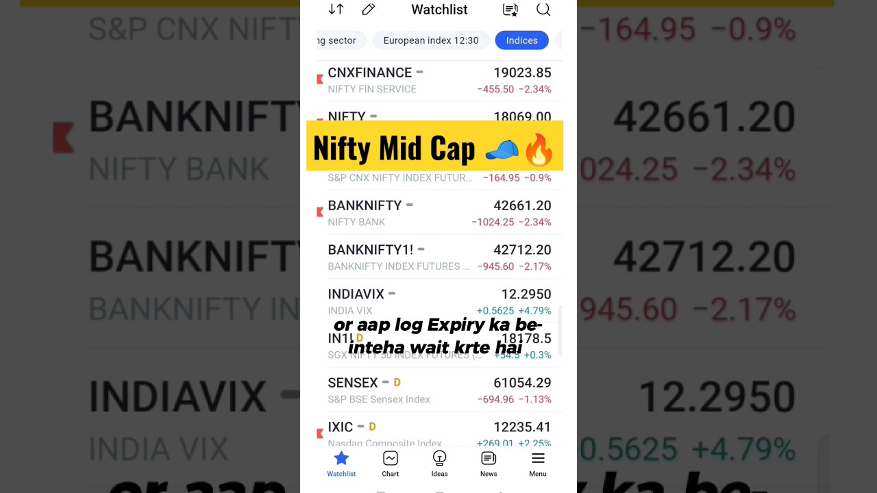 Nifty Mid Cap Expiry 🔥🧢 #stockmarket #shortsfeed #shortsviral #shortvideo #niftymidselect #expiry