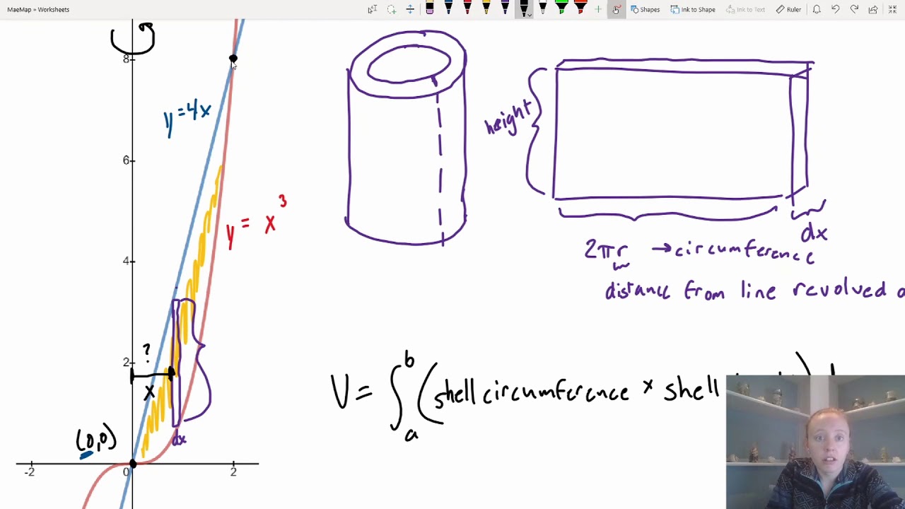 Volume By Shells- (Calc2-Examples#5)