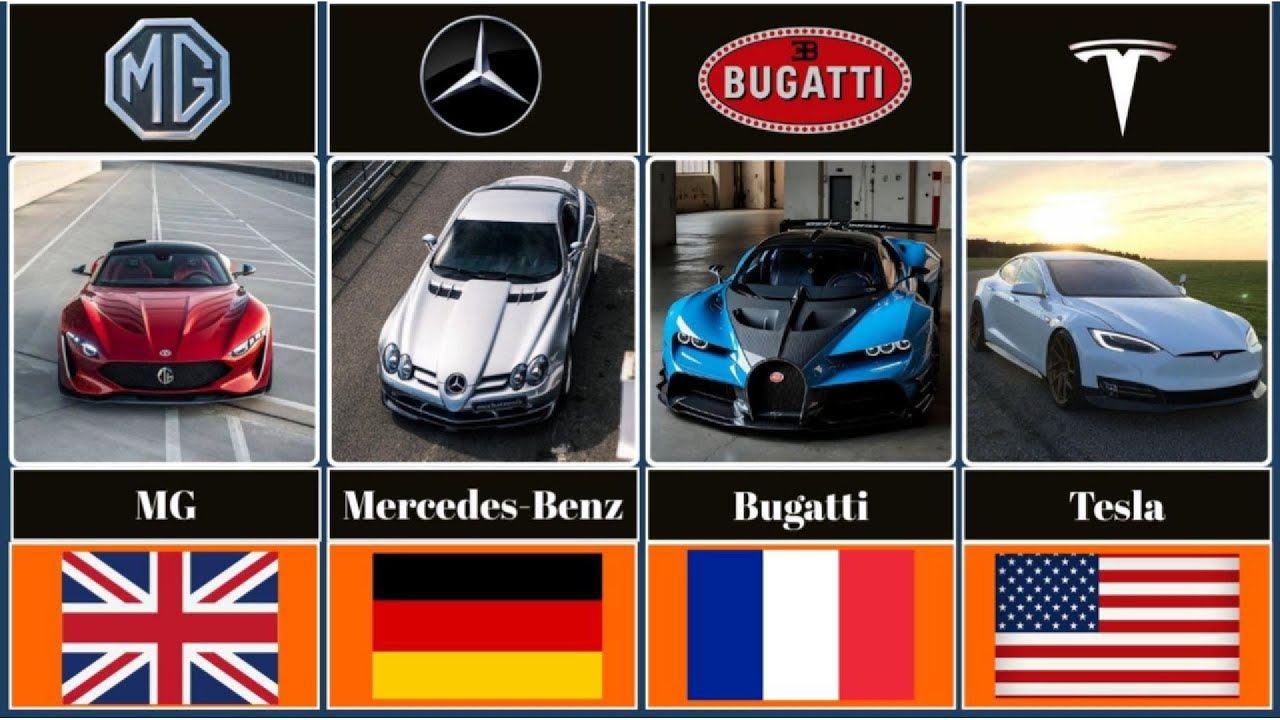 The most popular car brands in the world in 2025