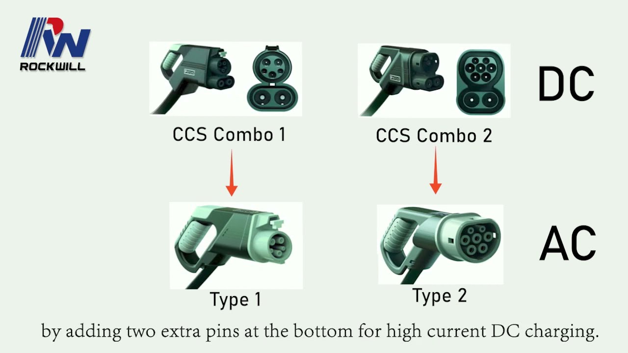 Types of DC Charging Connectors for Electric Vehicle