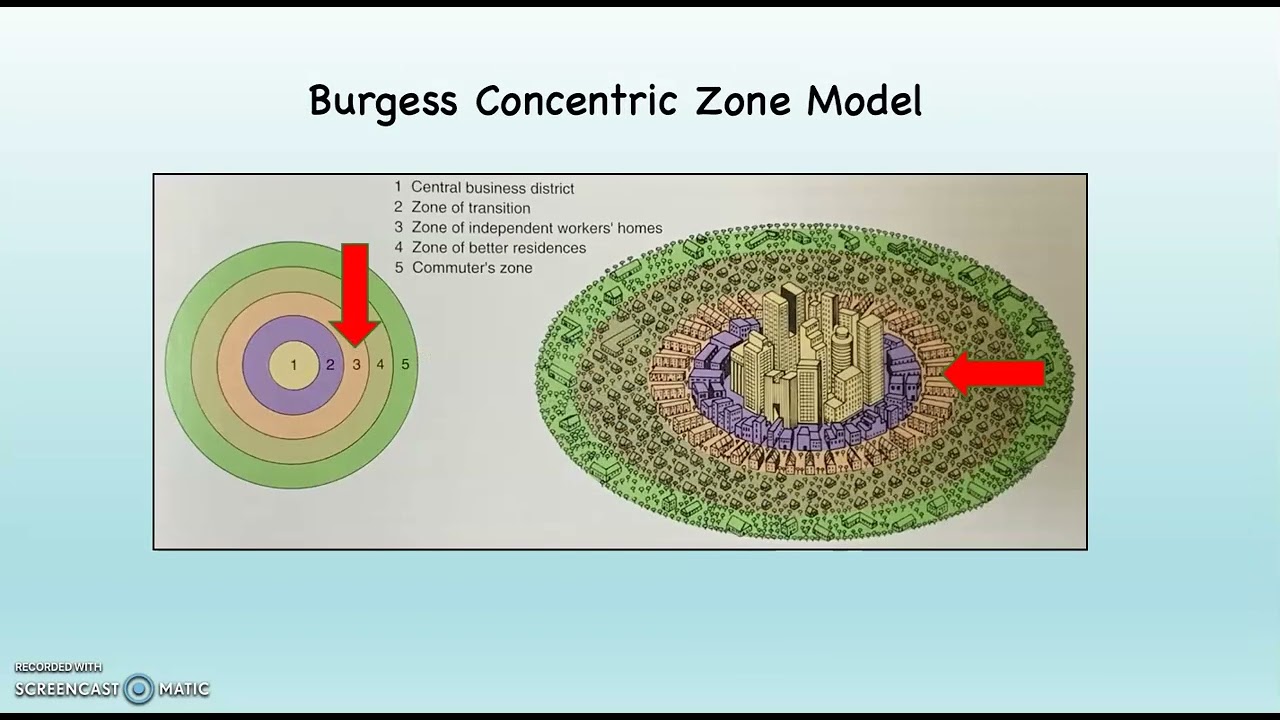 G102 Burgess Concentric Zone Model