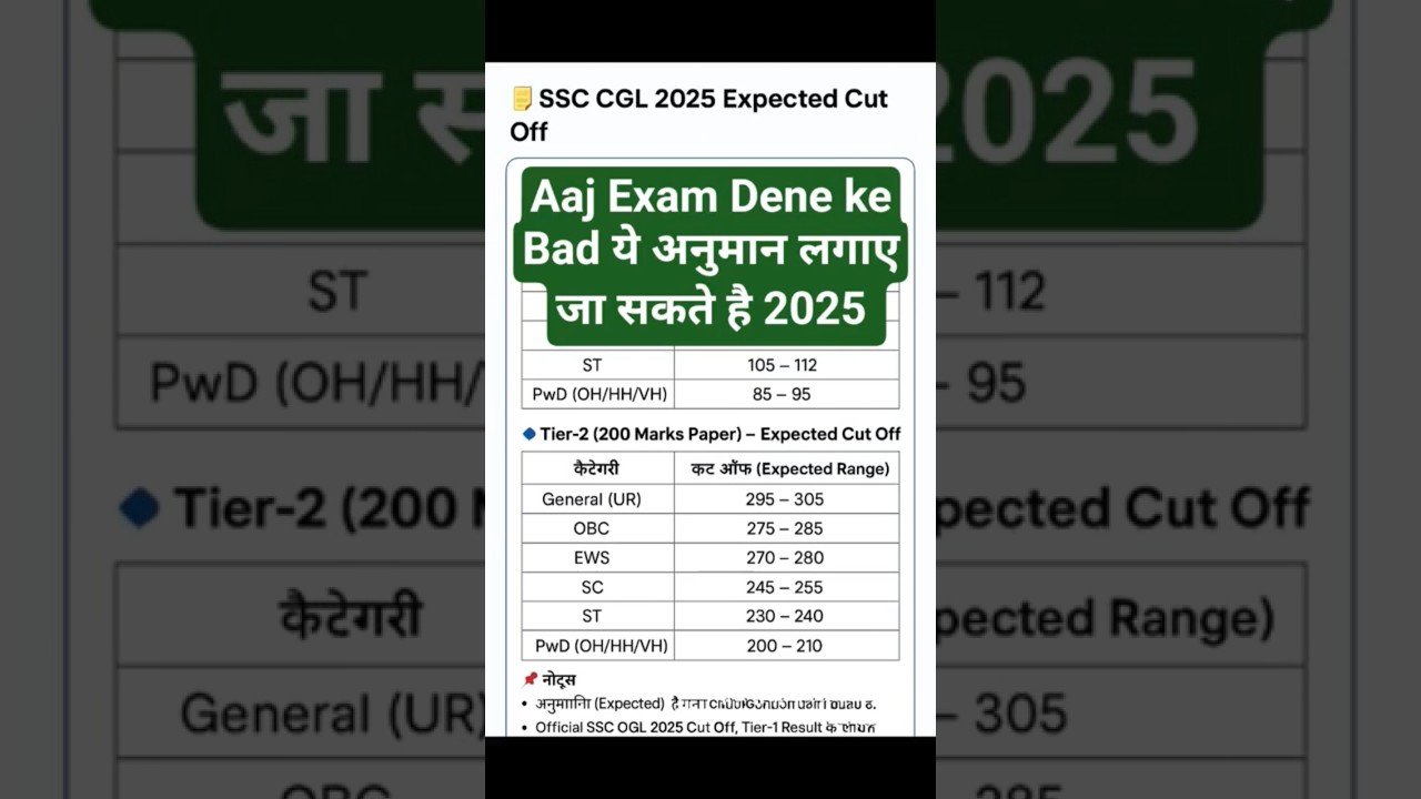 ssc CGL cut off 2025 #ssccglcutoff2025 #ssccglexpectedcutoff2025 #sscexam2025 #ssccutoff2025