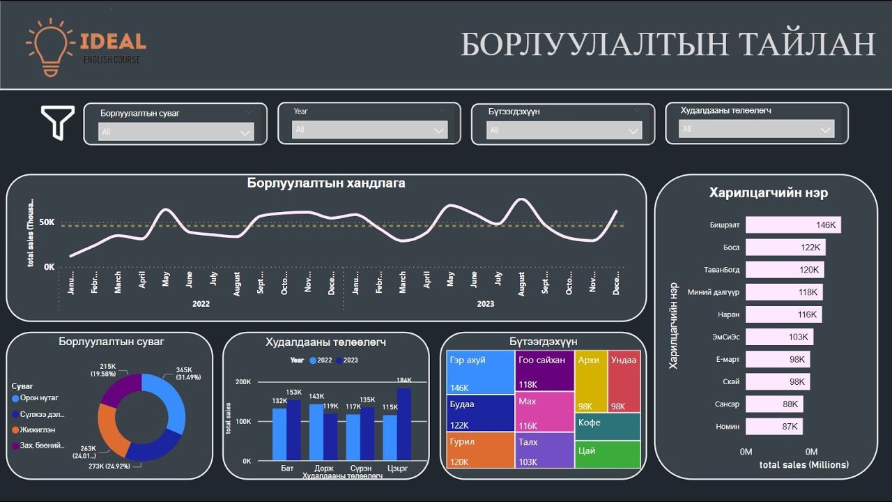 Power Bi - Dashboard (Lesson, Сургалт )