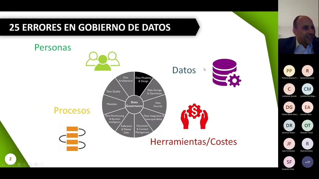 Gobierno del Dato, paso a paso: 25 puntos clave