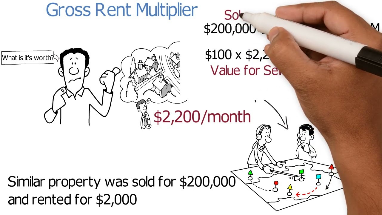 Gross Rent Multiplier - Apex Real Estate Academy