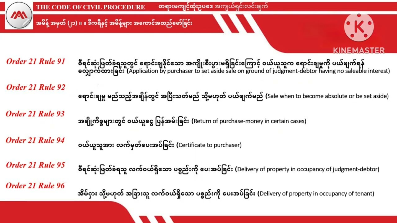 #Order 21 Rule 91_96 #CPC The #First #Schedule 