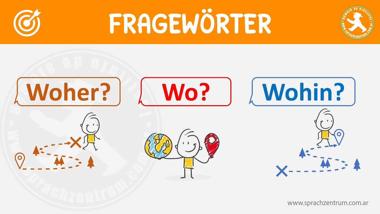 A11 L&auml;nder mit oder ohne Artikel