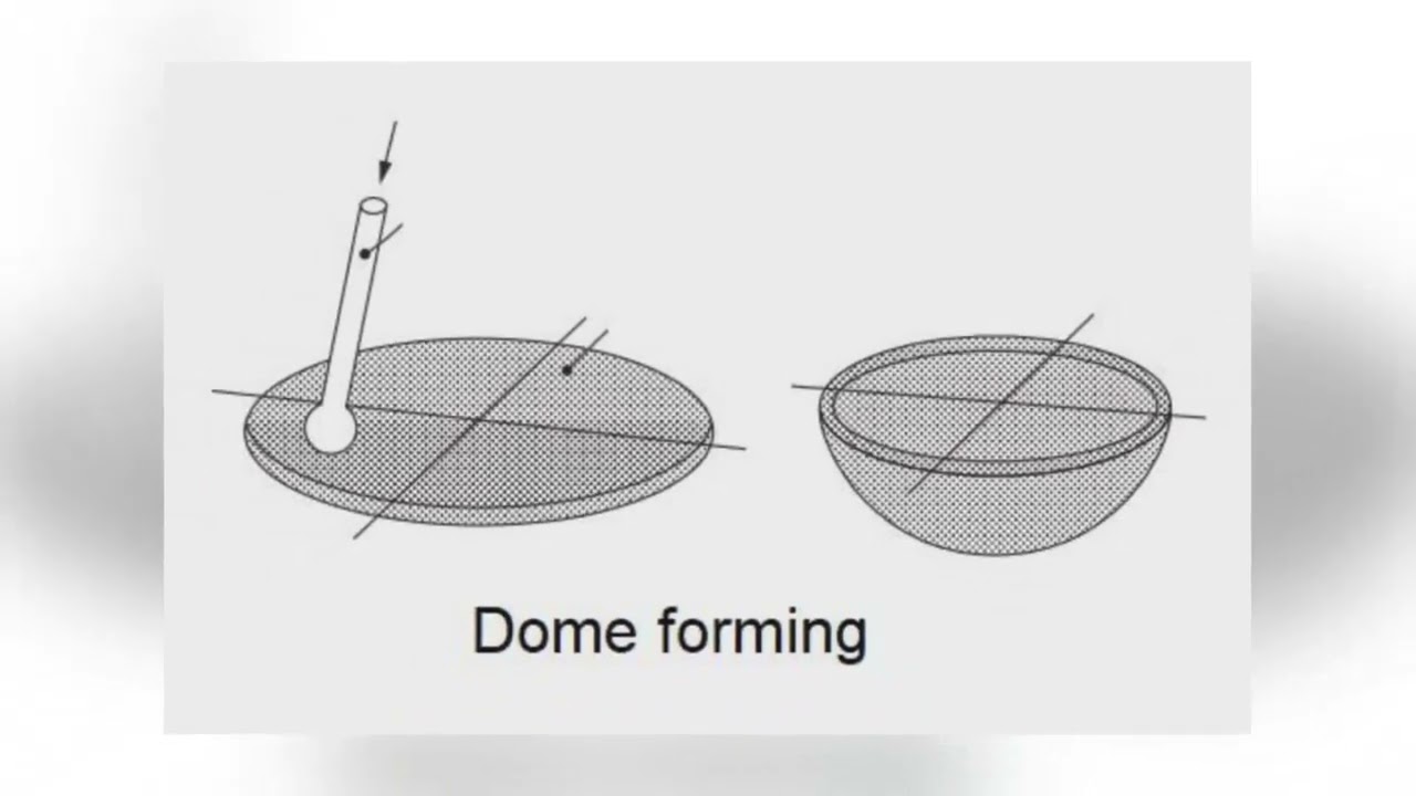 Compression Sheet Aluminium Forming
