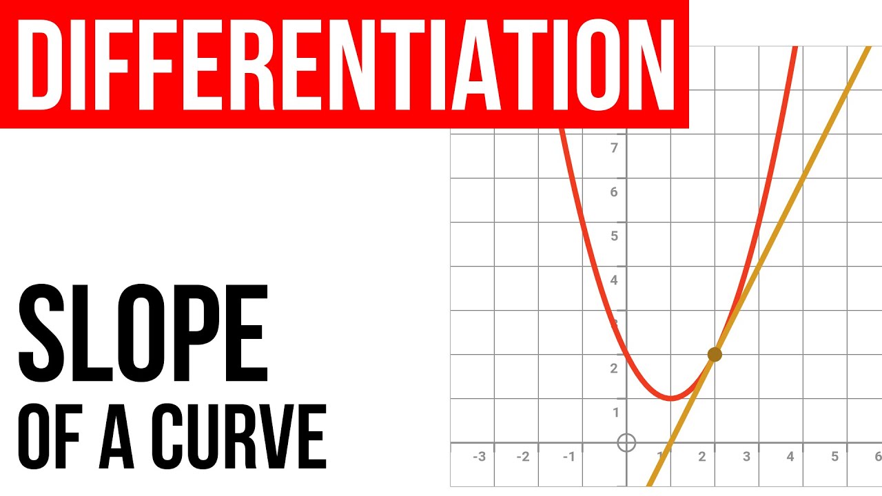 2.1 Differentiation - slope of curve