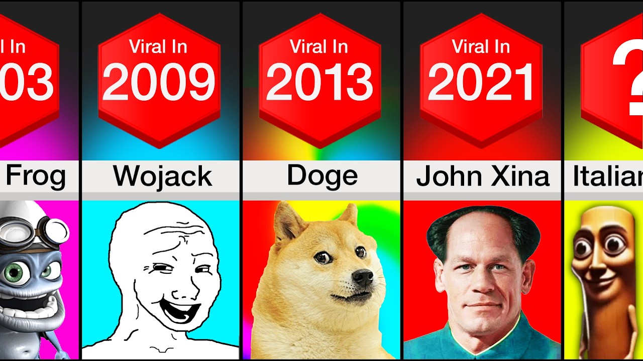 Timeline: Evolution Of Memes