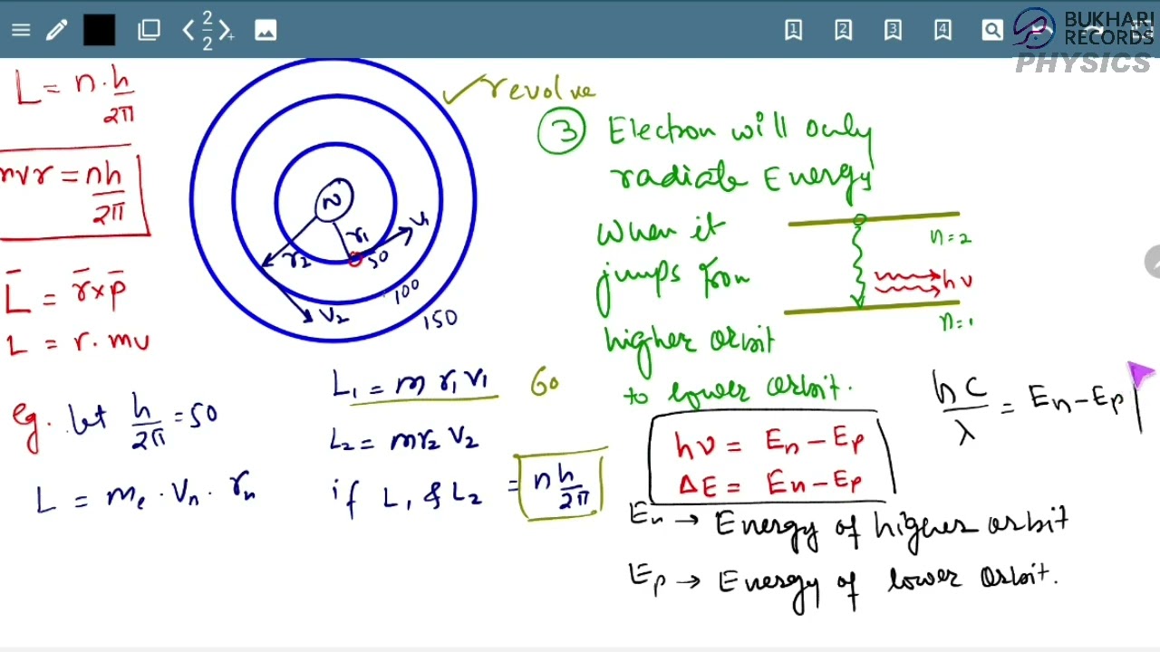 Atoms Ep 02 Bohr's Model