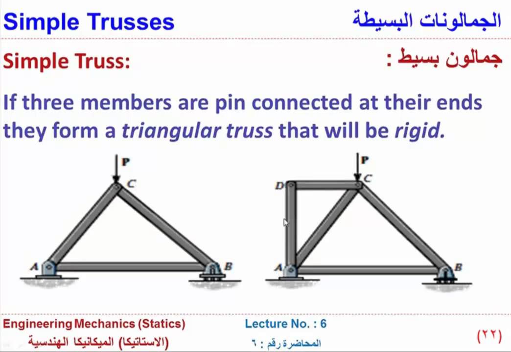6 - المحاضرة السادسة _ الميكانيكا الهندسية ( الاستاتيكا ) دكتور/ عاطف عراقى