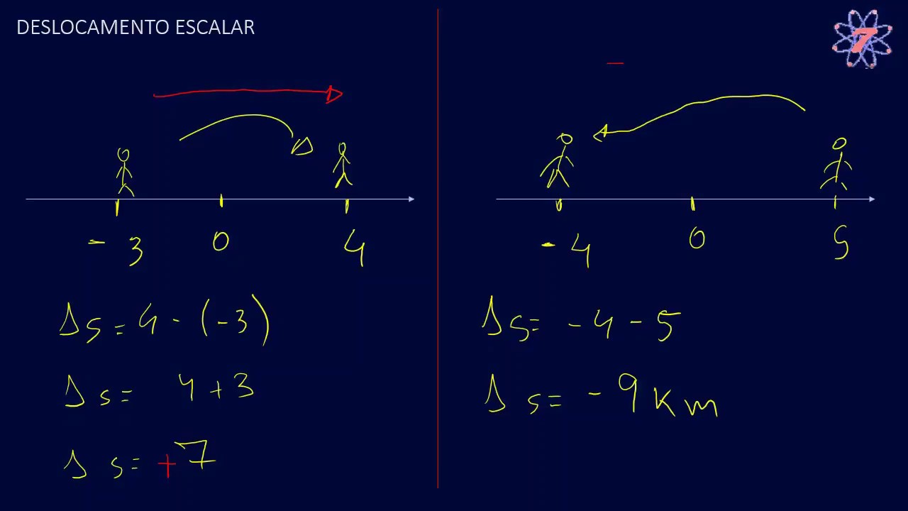 DESLOCAMENTO ESCALAR - APRENDA EM 7