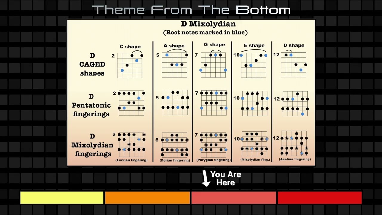 Theme From The Bottom (jam) Dynamic Backing Track (D Mixolydian)