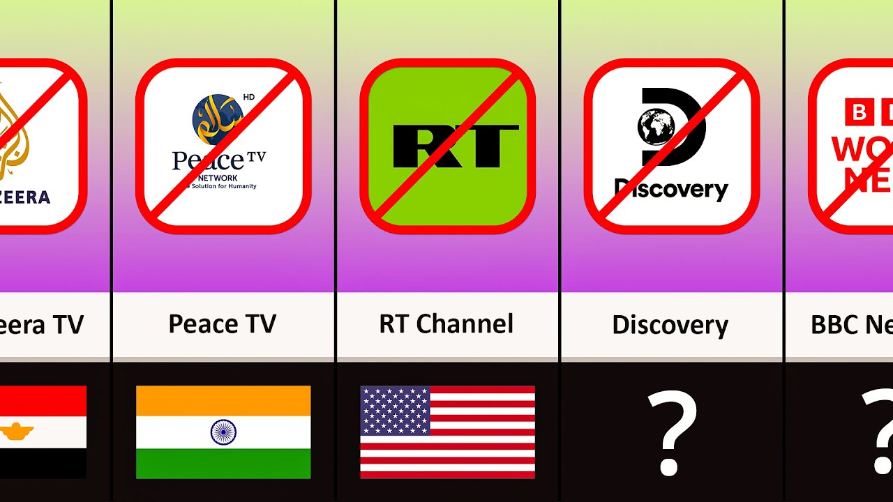 Banned TV Channel From Different Countries
