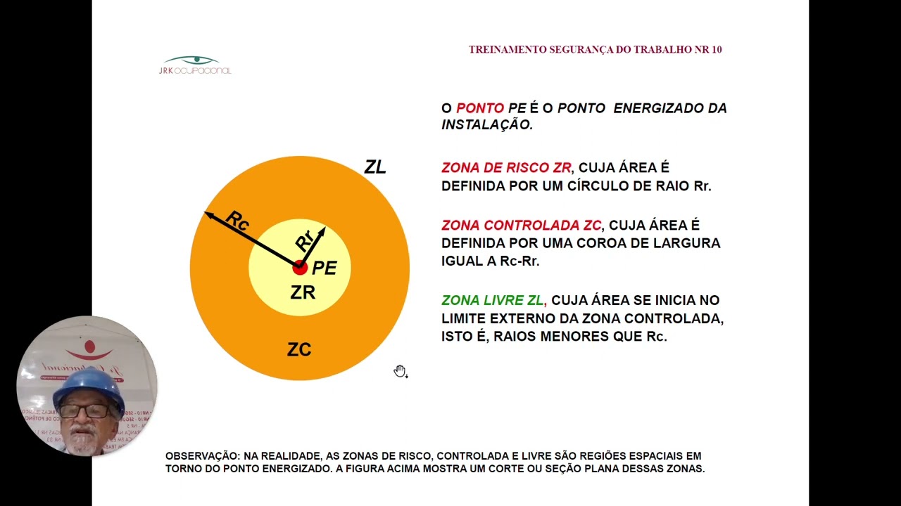 ZONA DE RISCO E ZONA CONTROLADA - ATIVIDADES NAS PROXIMIDADES (SEP)