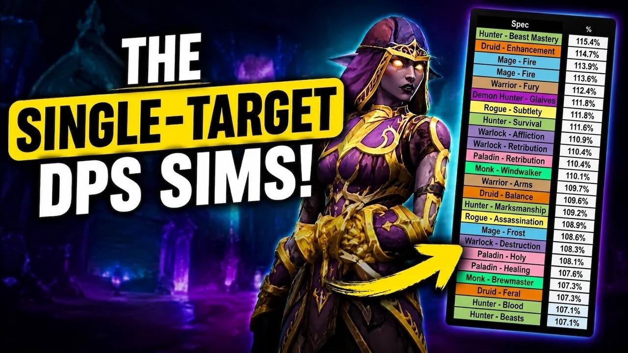 Almost All Melees in the Top 15! Best Single-Target DPS in Patch 12.1 (According to Simulations)
