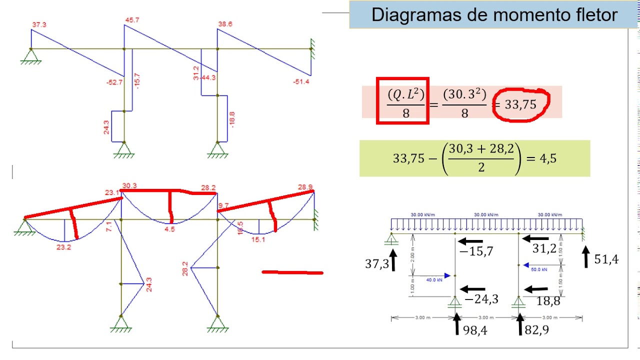 TIRANDO DÚVIDAS