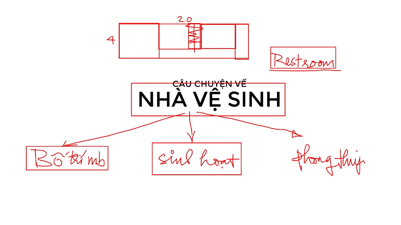 Câu chuyện về phòng WC - phần 1. Kiến thức cơ bản về thiết kế dành cho người mới bắt đầu.