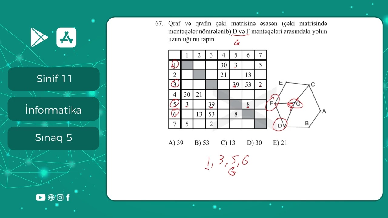 İnformatika 11-ci sinif Güvən Sınaq 5 Qrup fənləri üzrə
