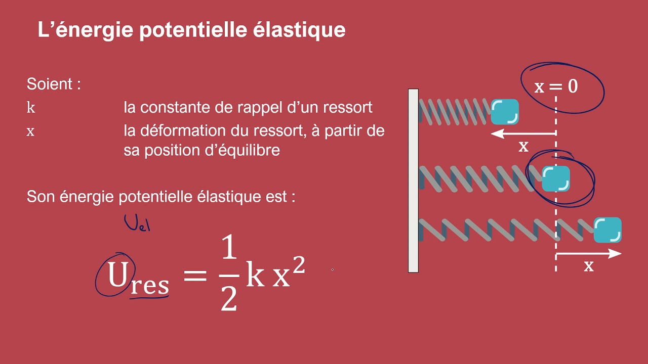 Énergie mécanique et conservation pour un objet isolé