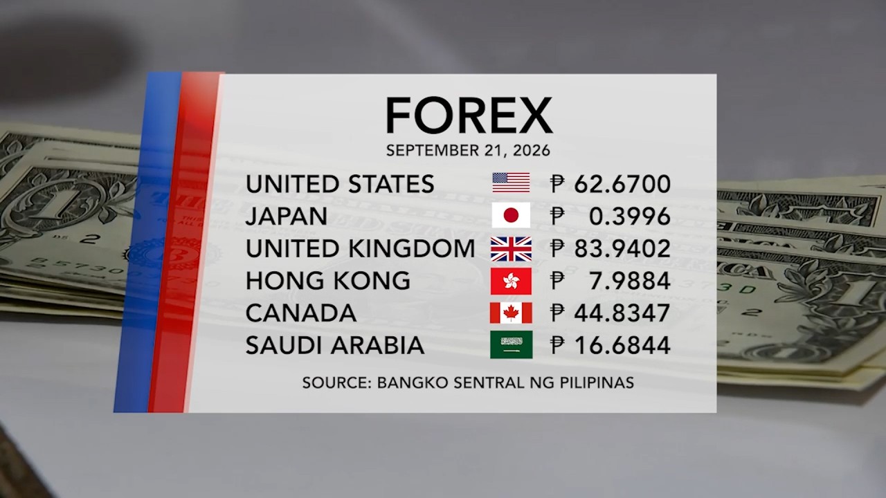 Foreign Exchange Rate (September 21, 2026) | One North Central Luzon