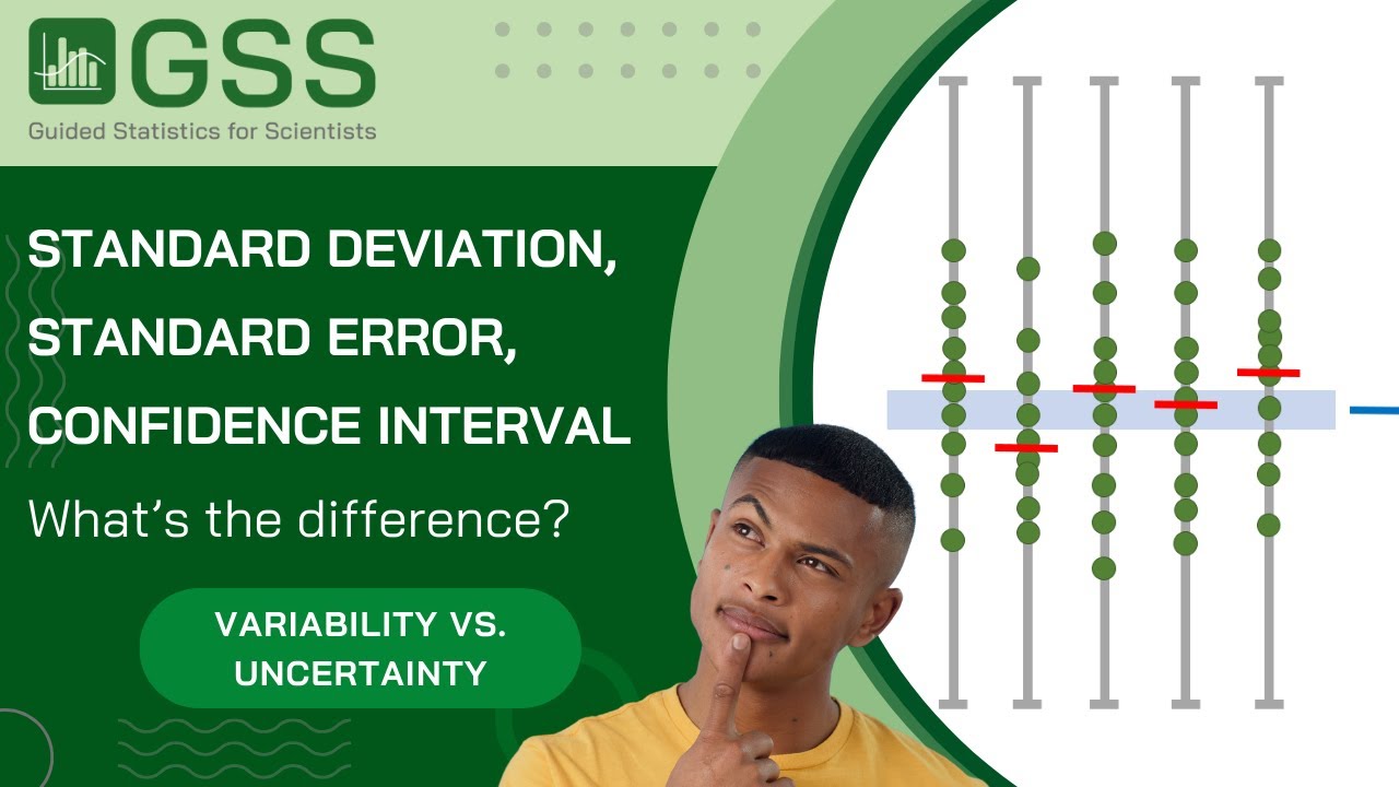 Standard Deviation vs. Standard Error vs. Confidence Intervals - What's the difference?