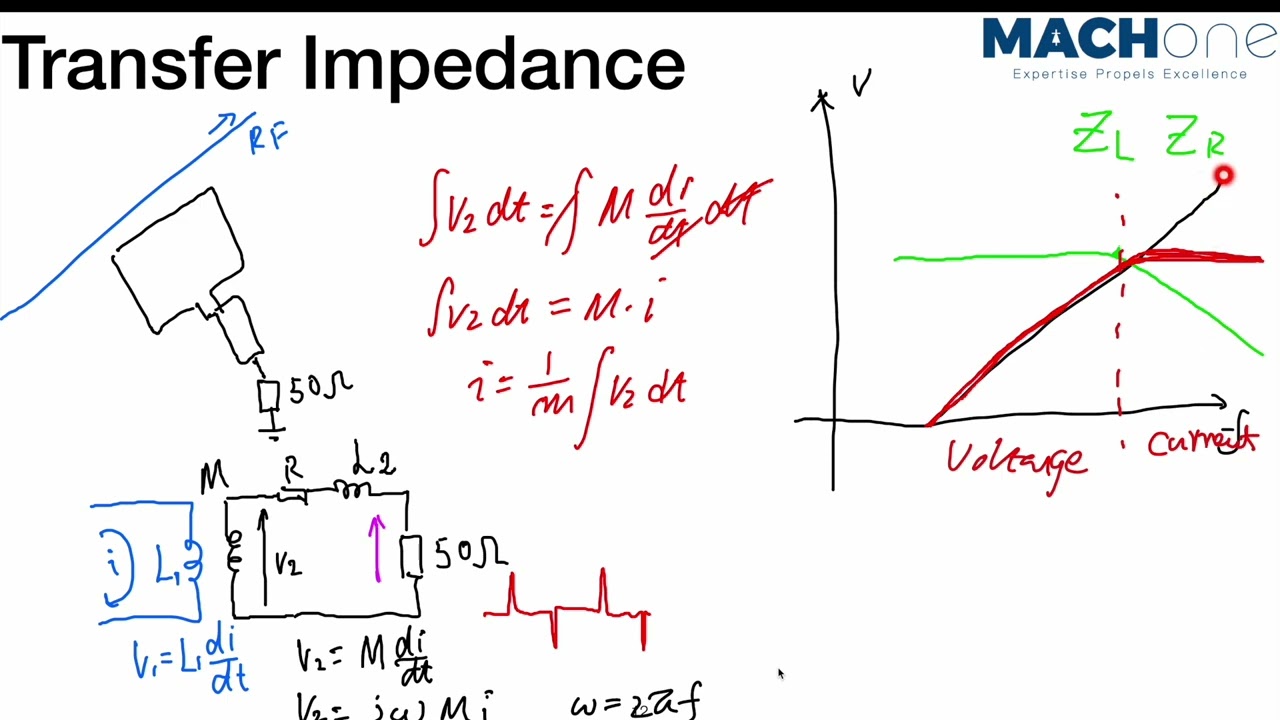 RF Current Probes Episode 3 - Understanding Transfer Impedance