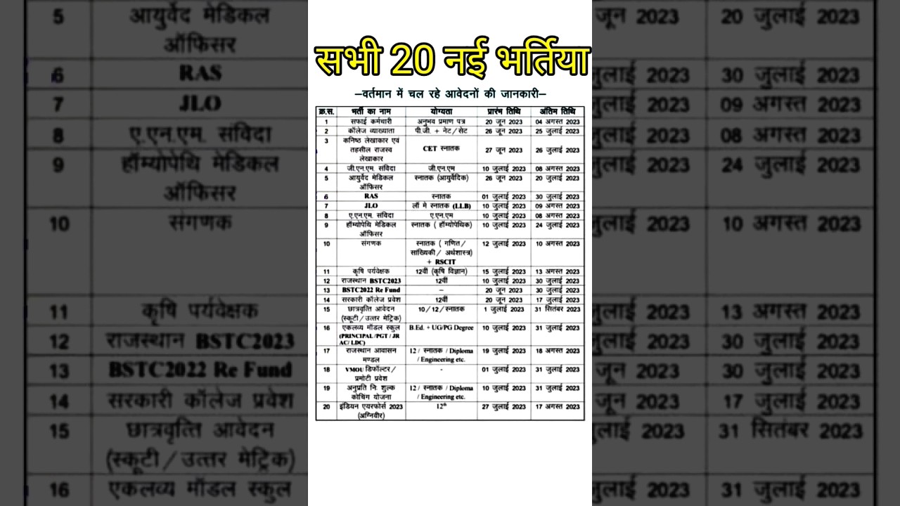 राजस्थान 20 नई भर्तियां 2023 / Raj new vacncy 2023 / new govt job today / new bharti 2023 / #shorts