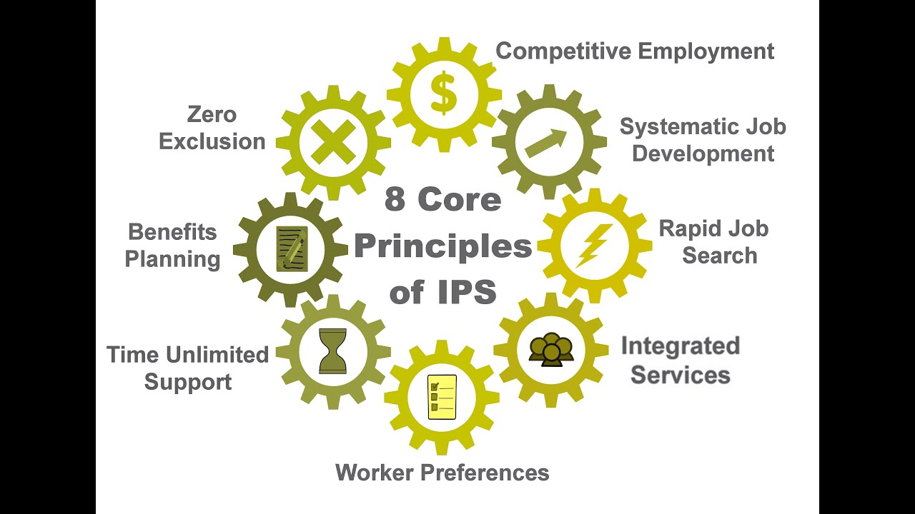 IPS Works 8 Core Practice Principles